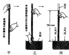 一個標(biāo)準(zhǔn)大氣壓是多少pa?